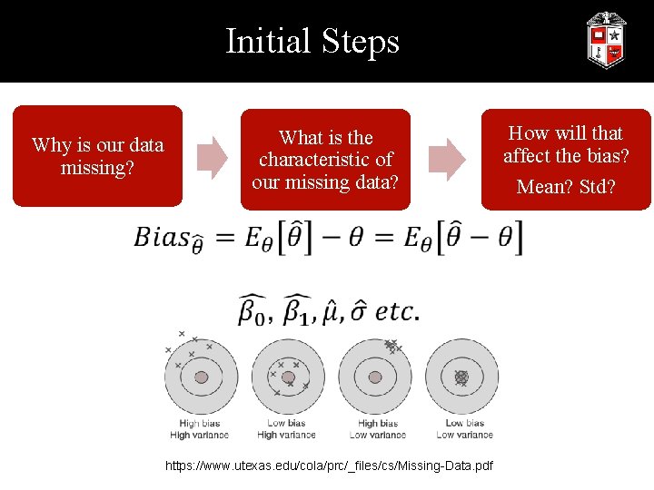 Initial Steps Why is our data missing? What is the characteristic of our missing