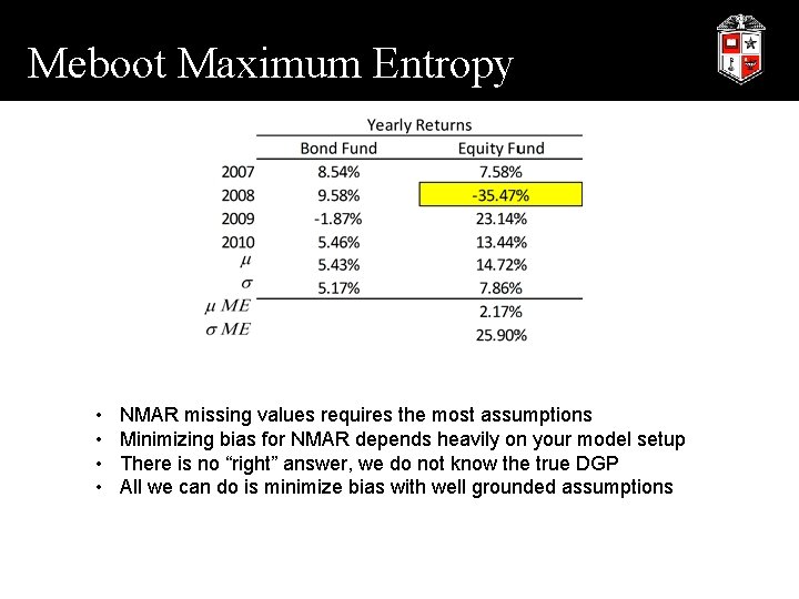 Meboot Maximum Entropy • • NMAR missing values requires the most assumptions Minimizing bias