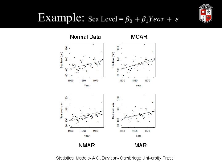  Normal Data MCAR NMAR Statistical Models- A. C. Davison- Cambridge University Press 