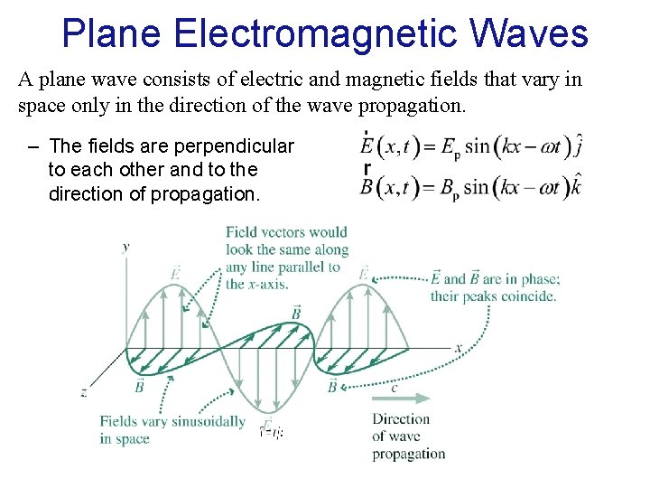 Plane Electromagnetic Waves A plane wave consists of electric and magnetic fields that vary