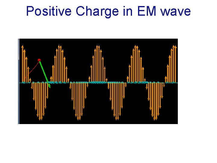 Positive Charge in EM wave 