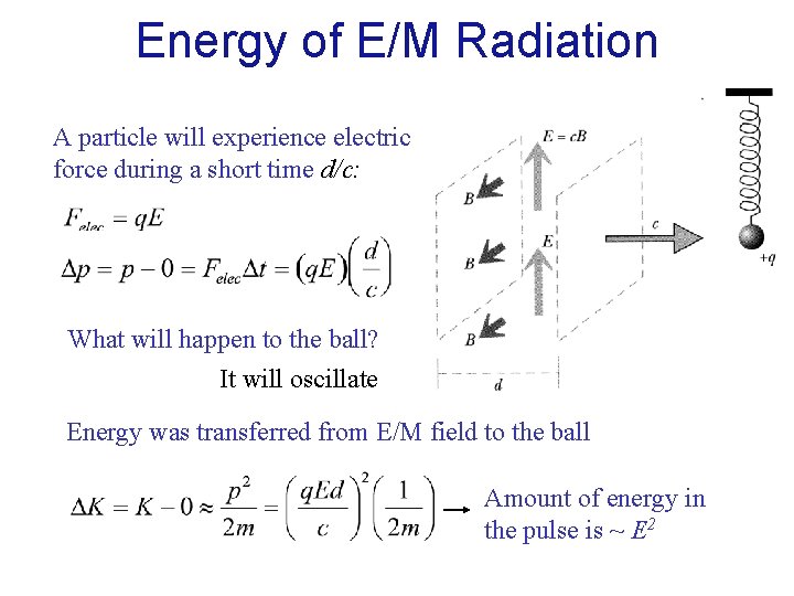 Energy of E/M Radiation A particle will experience electric force during a short time