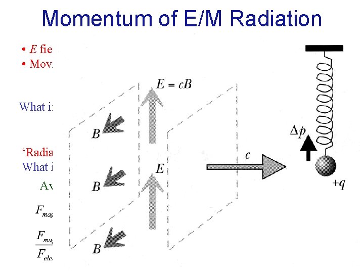 Momentum of E/M Radiation • E field starts motion • Moving charge in magnetic