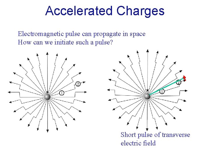 Accelerated Charges Electromagnetic pulse can propagate in space How can we initiate such a
