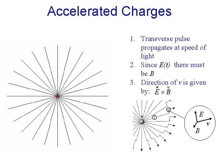 Accelerated Charges 1. Transverse pulse propagates at speed of light 2. Since E(t) there