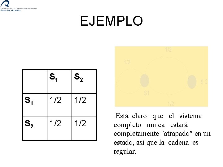 EJEMPLO S 1 S 2 1/2 1/2 Está claro que el sistema completo nunca