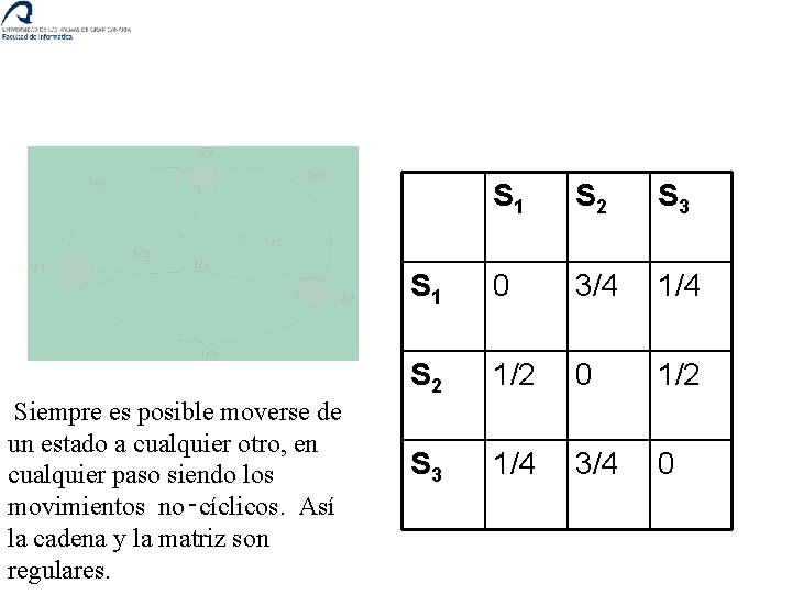 Siempre es posible moverse de un estado a cualquier otro, en cualquier paso siendo