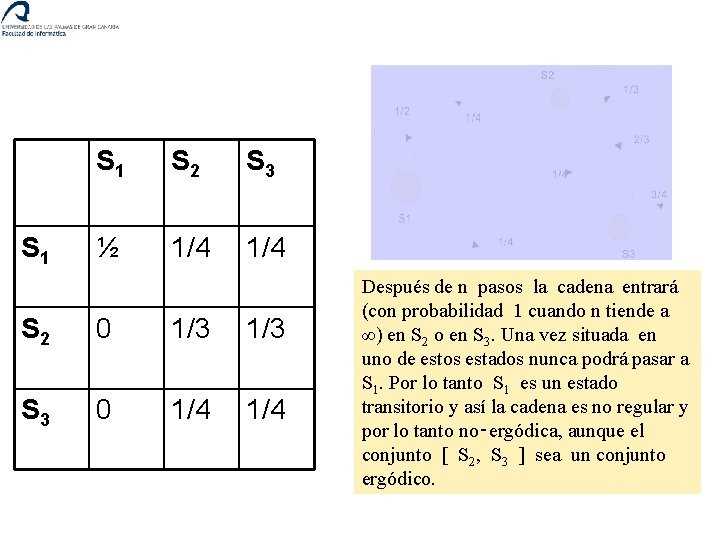 S 1 S 2 S 3 ½ 1/4 S 2 0 1/3 S 3