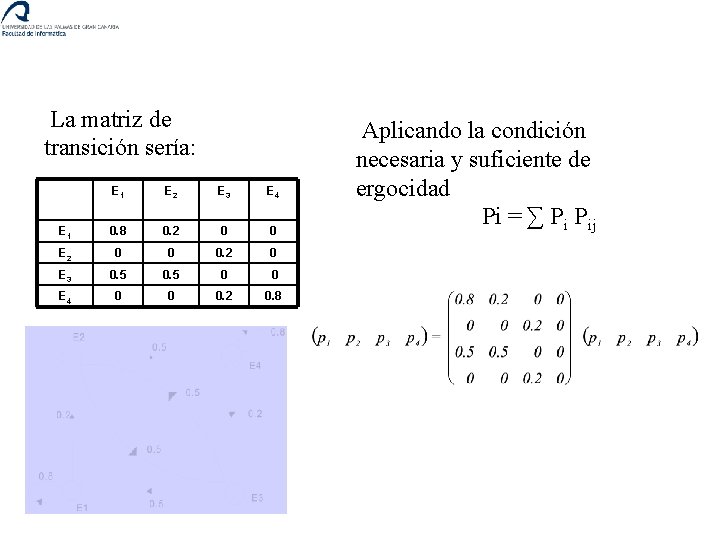 La matriz de transición sería: E 1 E 2 E 3 E 4 E