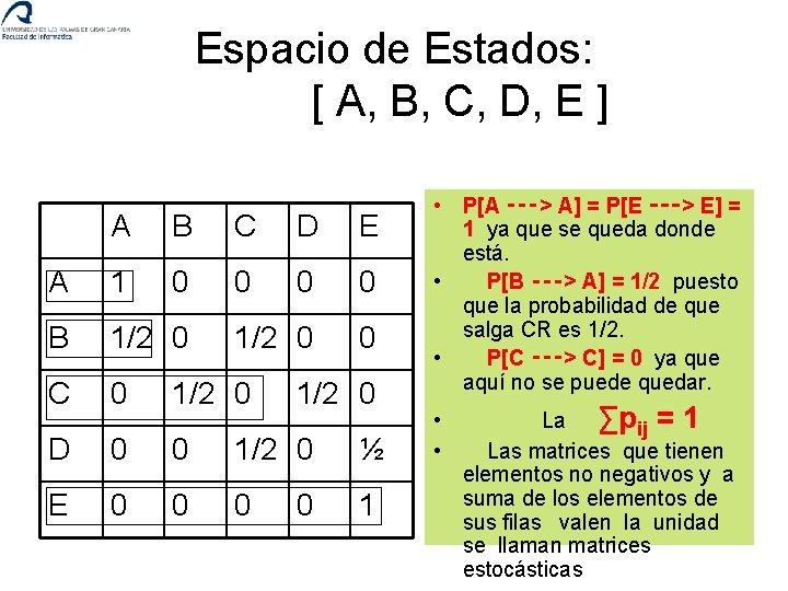 Espacio de Estados: [ A, B, C, D, E ] A B C D