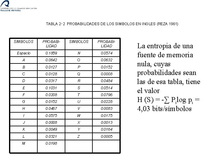 TABLA 2‑ 2 PROBABILIDADES DE LOS SIMBOLOS EN INGLES (REZA 1961) SIMBOLOS PROBABILIDAD Espacio