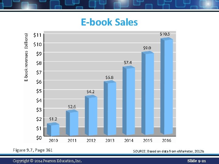 E-book Sales Figure 9. 7, Page 361 Copyright © 2014 Pearson Education, Inc. SOURCE: