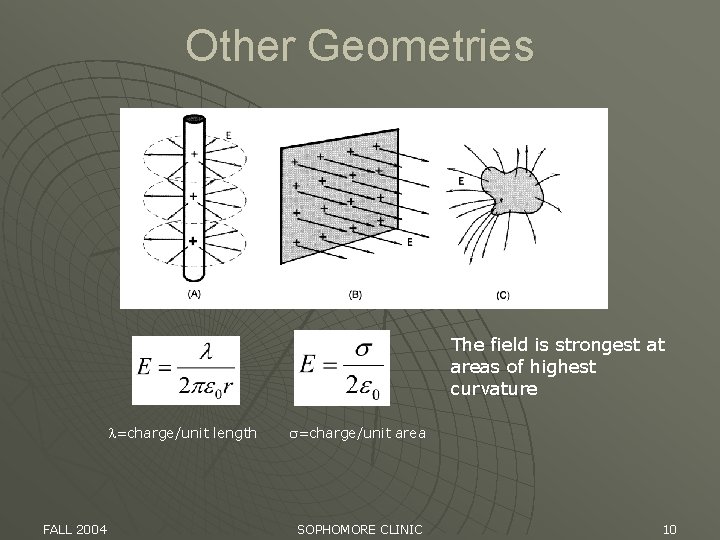 Other Geometries The field is strongest at areas of highest curvature =charge/unit length FALL