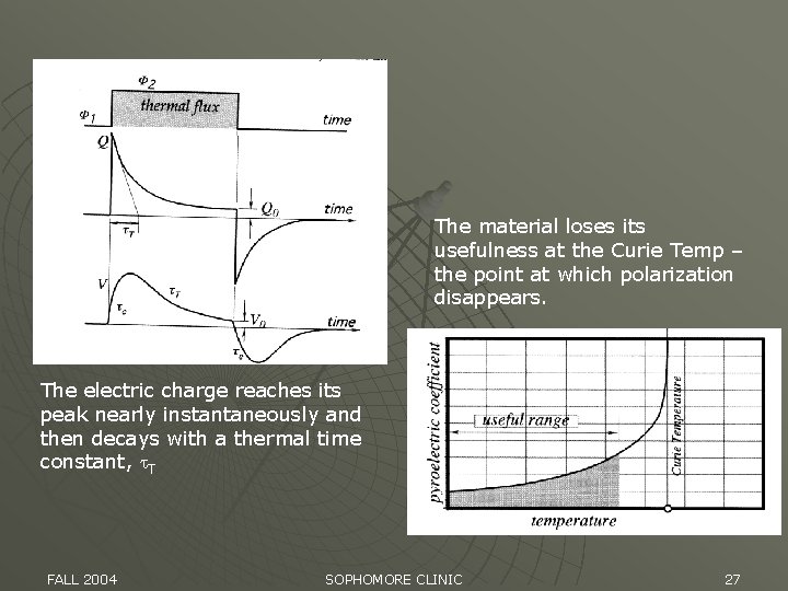 The material loses its usefulness at the Curie Temp – the point at which