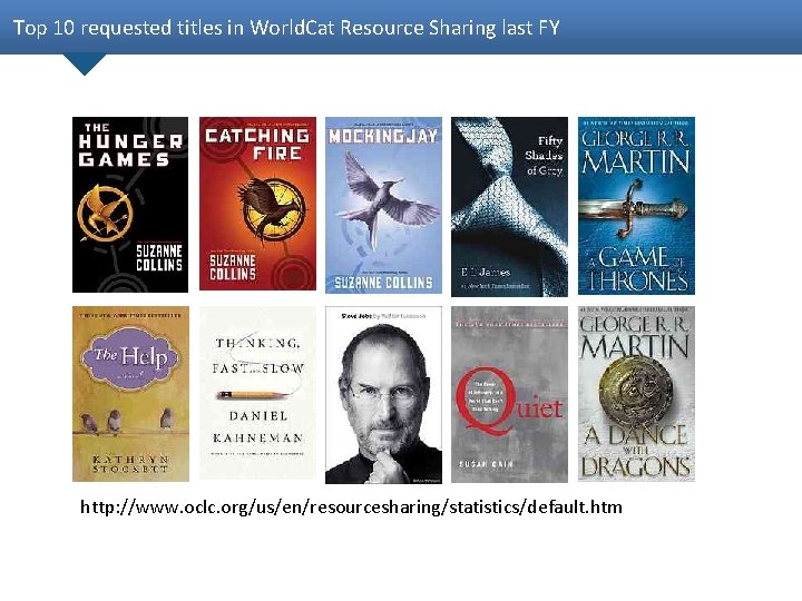 Top 10 requested titles in World. Cat Resource Sharing last FY http: //www. oclc.