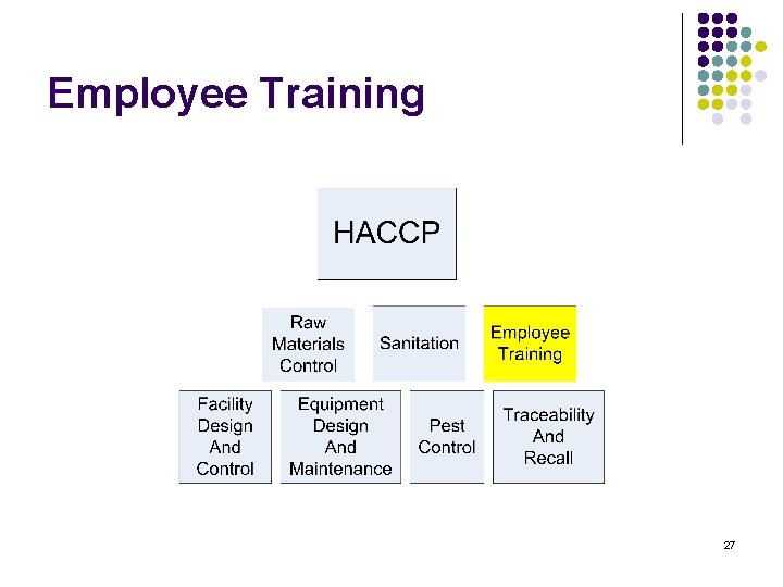 Employee Training 27 