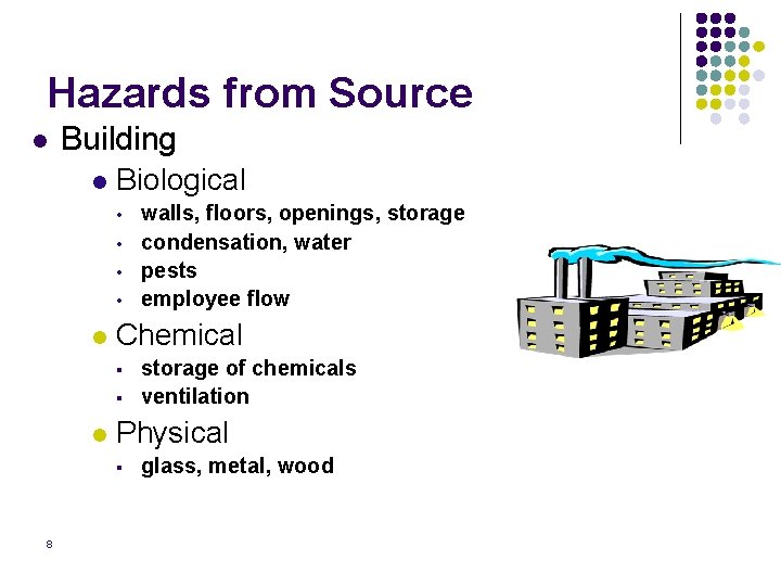Hazards from Source l Building l Biological • • l Chemical § § l