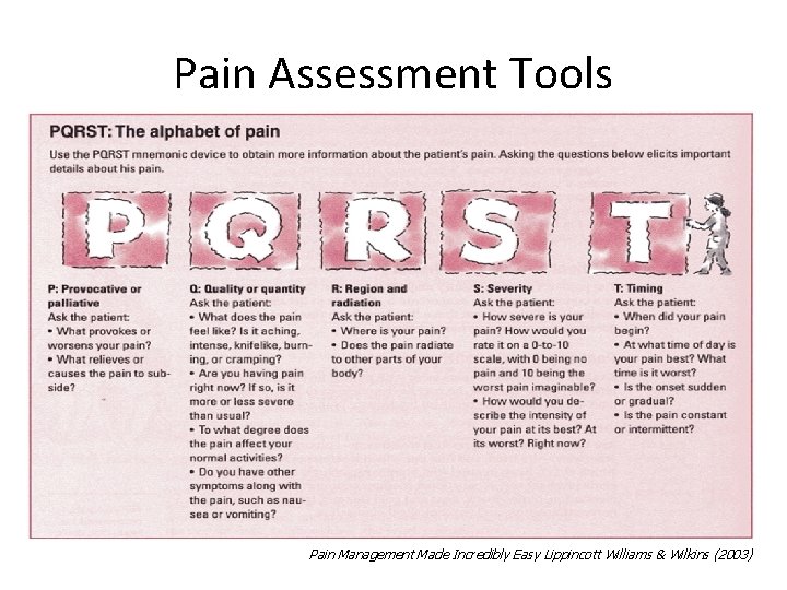 Pain Assessment Tools Pain Management Made Incredibly Easy Lippincott Williams & Wilkins (2003) 