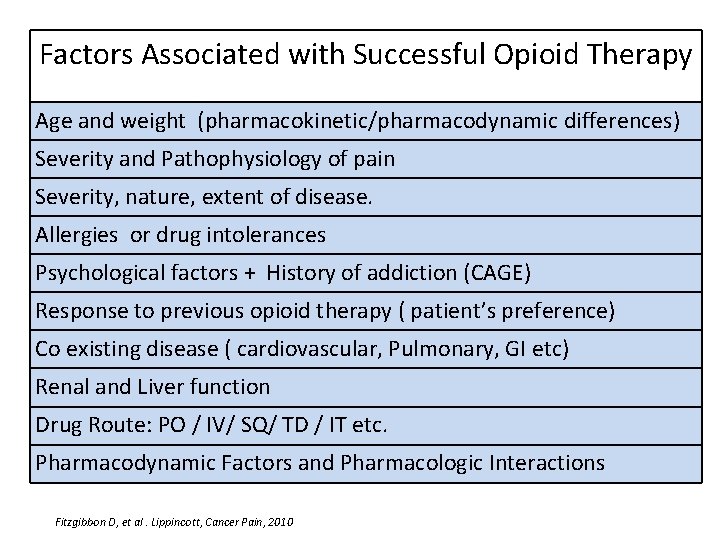 Factors Associated with Successful Opioid Therapy Age and weight (pharmacokinetic/pharmacodynamic differences) Severity and Pathophysiology