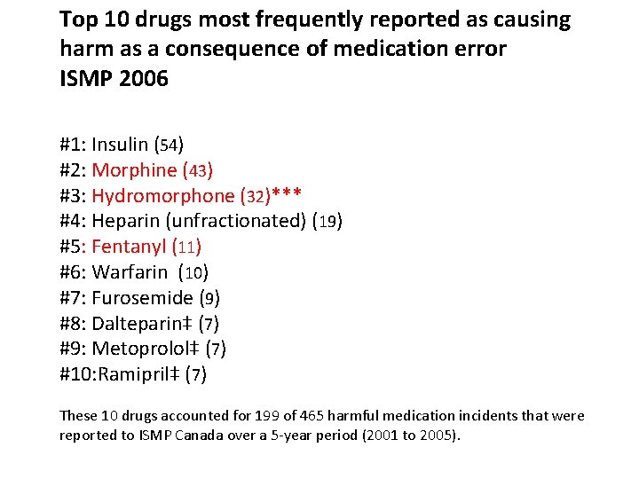 Top 10 drugs most frequently reported as causing harm as a consequence of medication