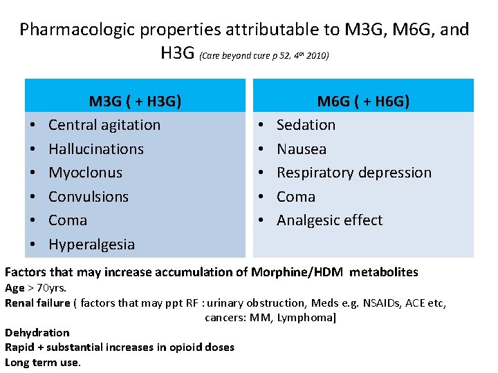 Pharmacologic properties attributable to M 3 G, M 6 G, and H 3 G