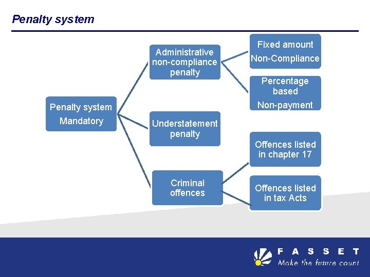 Complying With Changes In Legislation October And November