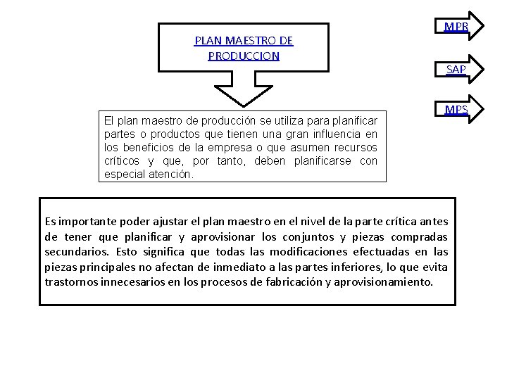 PLAN MAESTRO DE PRODUCCION El plan maestro de producción se utiliza para planificar partes