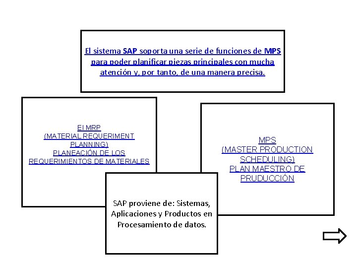 El sistema SAP soporta una serie de funciones de MPS para poder planificar piezas