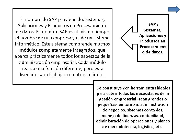 El nombre de SAP proviene de: Sistemas, Aplicaciones y Productos en Procesamiento de datos.