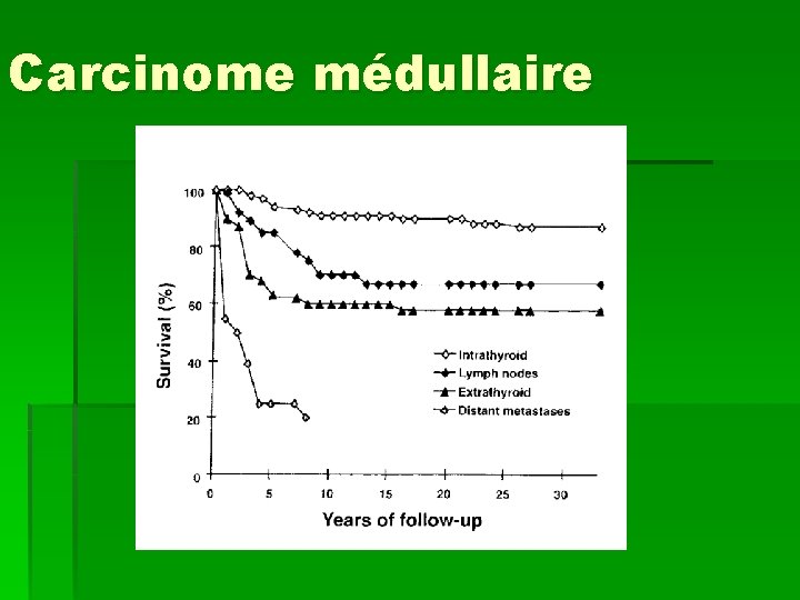 Carcinome médullaire 