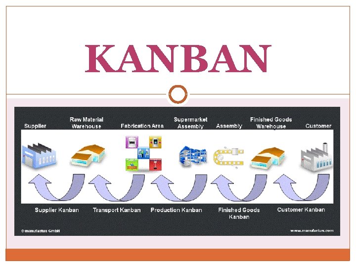 KANBAN 