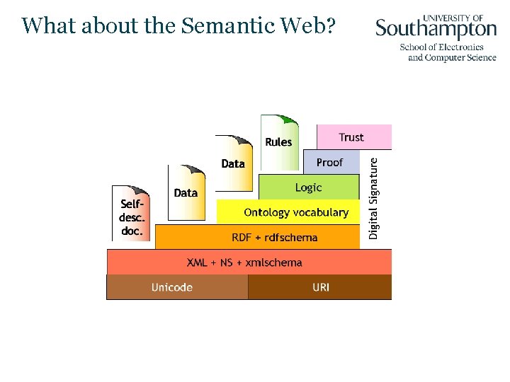 What about the Semantic Web? 