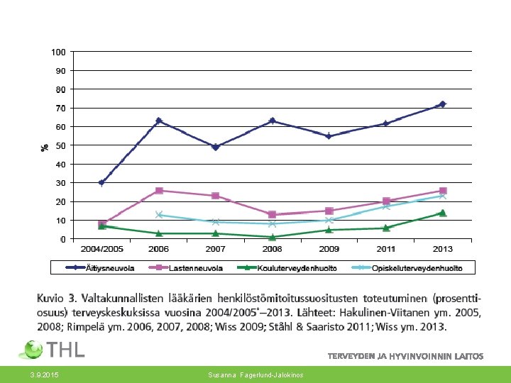 3. 9. 2015 Susanna Fagerlund-Jalokinos 