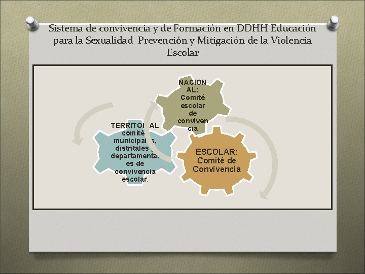 Sistema de convivencia y de Formación en DDHH Educación para la Sexualidad Prevención y Sistema de convivencia y de Formación en DDHH Educación para la Sexualidad Prevención y