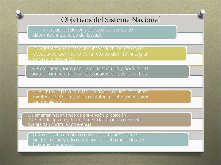 Objetivos del Sistema Nacional 1. Fomentar, fortalecer y articular acciones de diferentes instancias del Objetivos del Sistema Nacional 1. Fomentar, fortalecer y articular acciones de diferentes instancias del