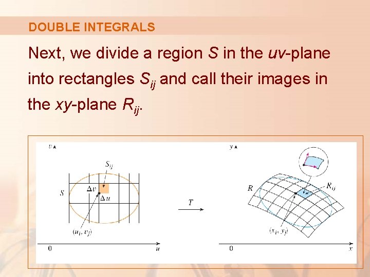 DOUBLE INTEGRALS Next, we divide a region S in the uv-plane into rectangles Sij