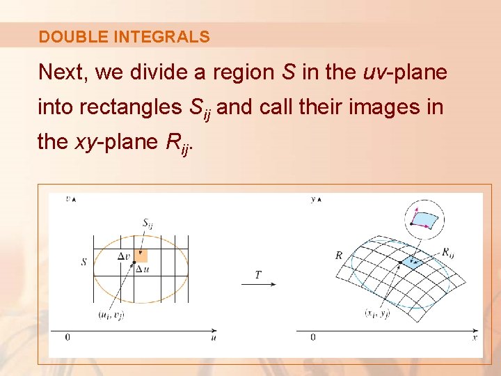 15 Multiple Integrals Multiple Integrals 15 9 Change