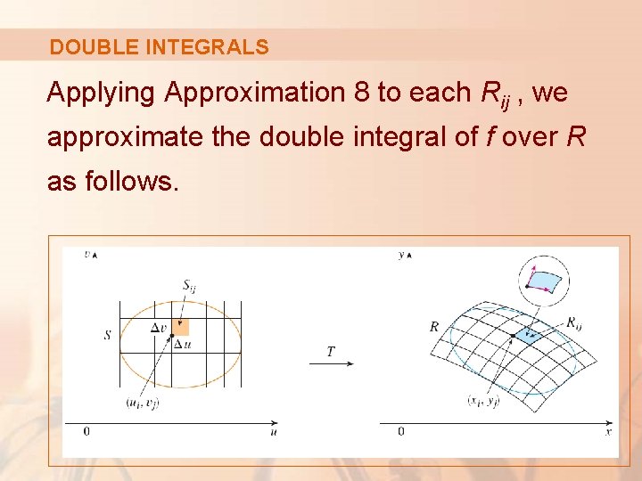DOUBLE INTEGRALS Applying Approximation 8 to each Rij , we approximate the double integral