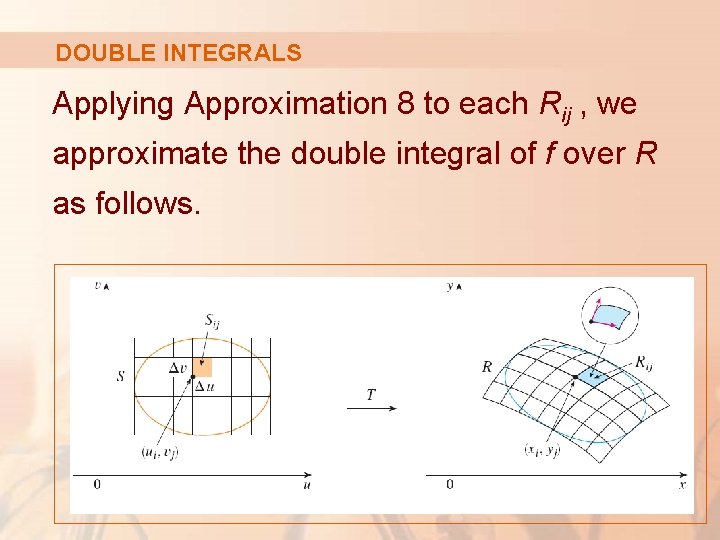 DOUBLE INTEGRALS Applying Approximation 8 to each Rij , we approximate the double integral