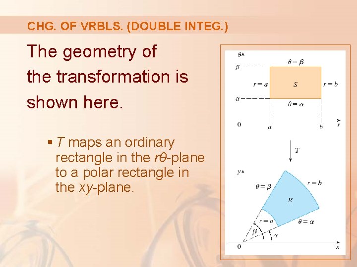 CHG. OF VRBLS. (DOUBLE INTEG. ) The geometry of the transformation is shown here.