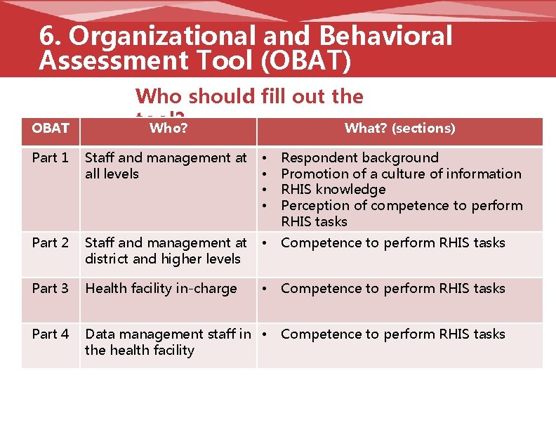 6. Organizational and Behavioral Assessment Tool (OBAT) OBAT Who should fill out the tool?
