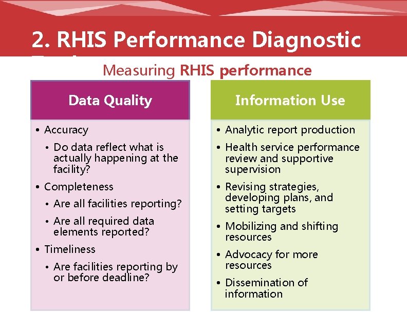 2. RHIS Performance Diagnostic Tool Measuring RHIS performance Data Quality • Accuracy • Do
