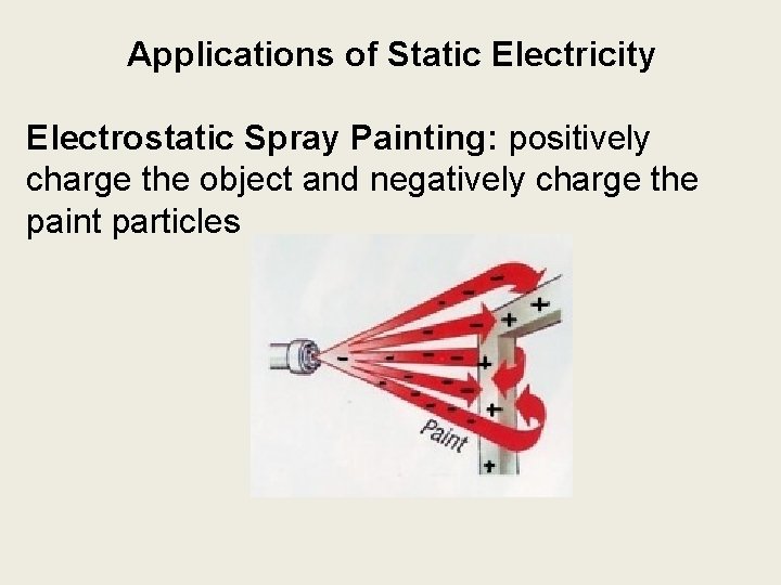 Applications of Static Electricity Electrostatic Spray Painting: positively charge the object and negatively charge