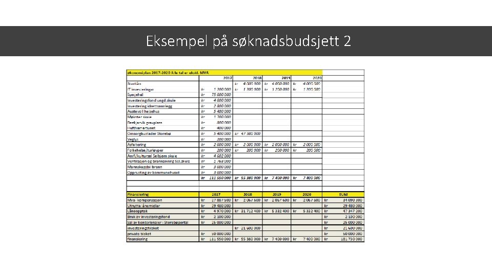 Eksempel på søknadsbudsjett 2 