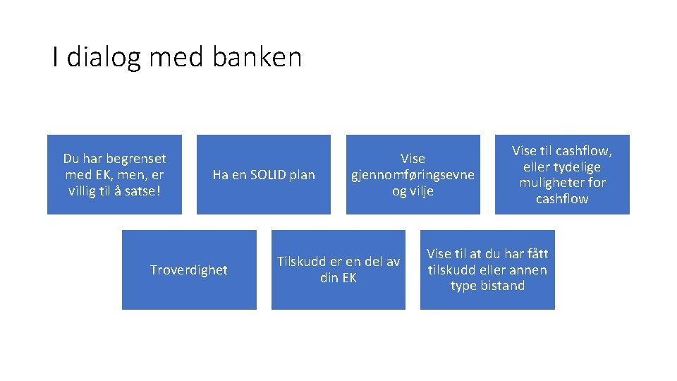 I dialog med banken Du har begrenset med EK, men, er villig til å