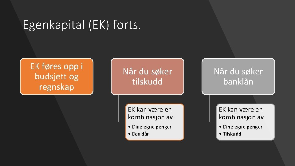 Egenkapital (EK) forts. EK føres opp i budsjett og regnskap Når du søker tilskudd