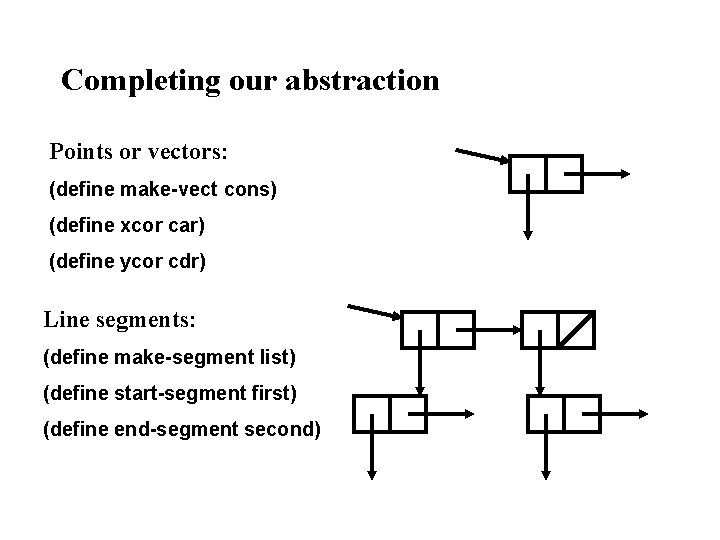 Completing our abstraction Points or vectors: (define make-vect cons) (define xcor car) (define ycor