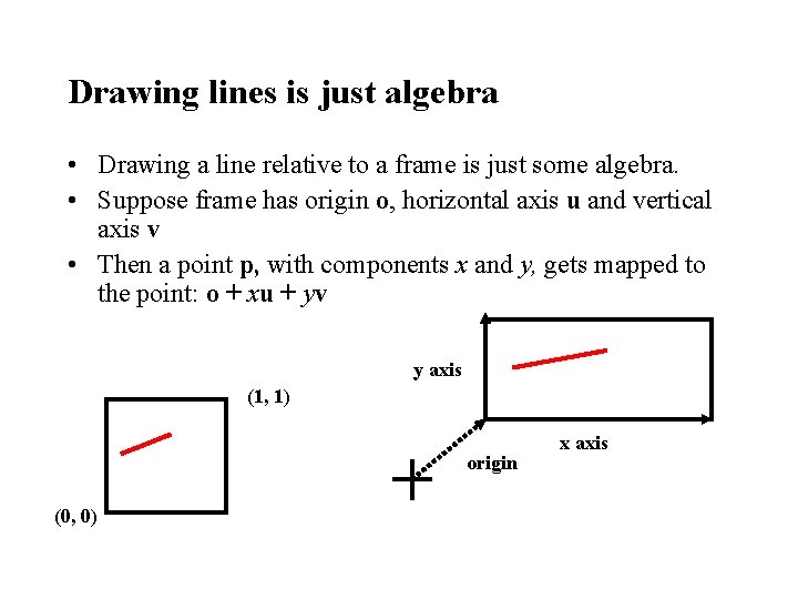 Drawing lines is just algebra • Drawing a line relative to a frame is