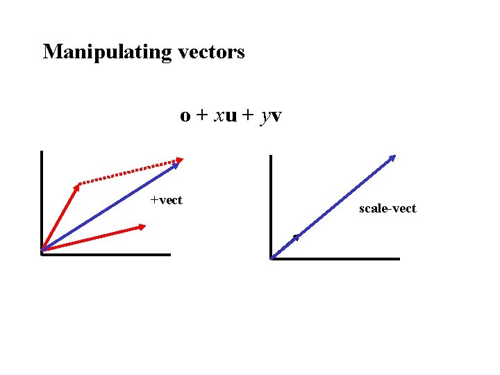 Manipulating vectors o + xu + yv +vect scale-vect 