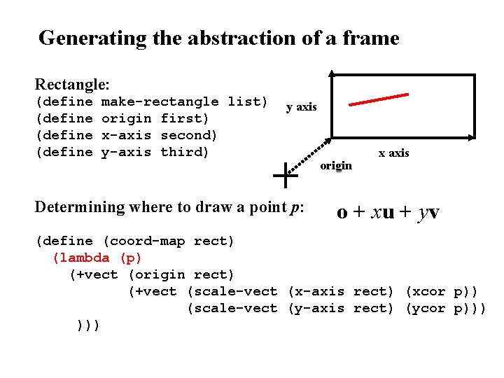 Generating the abstraction of a frame Rectangle: (define make-rectangle list) origin first) x-axis second)